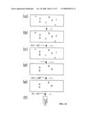 Method of nucleic acid amplification diagram and image