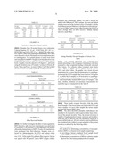 BLOOD SAMPLE HANDLING METHODS FOR IMPROVED ASSAYS FOR MYELOPEROXIDASE diagram and image