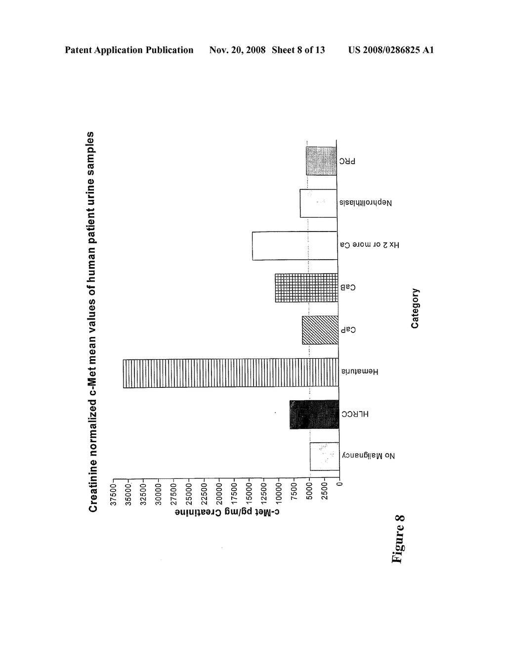 Methods for Diagnosing and Monitoring the Progression of Cancer - diagram, schematic, and image 09