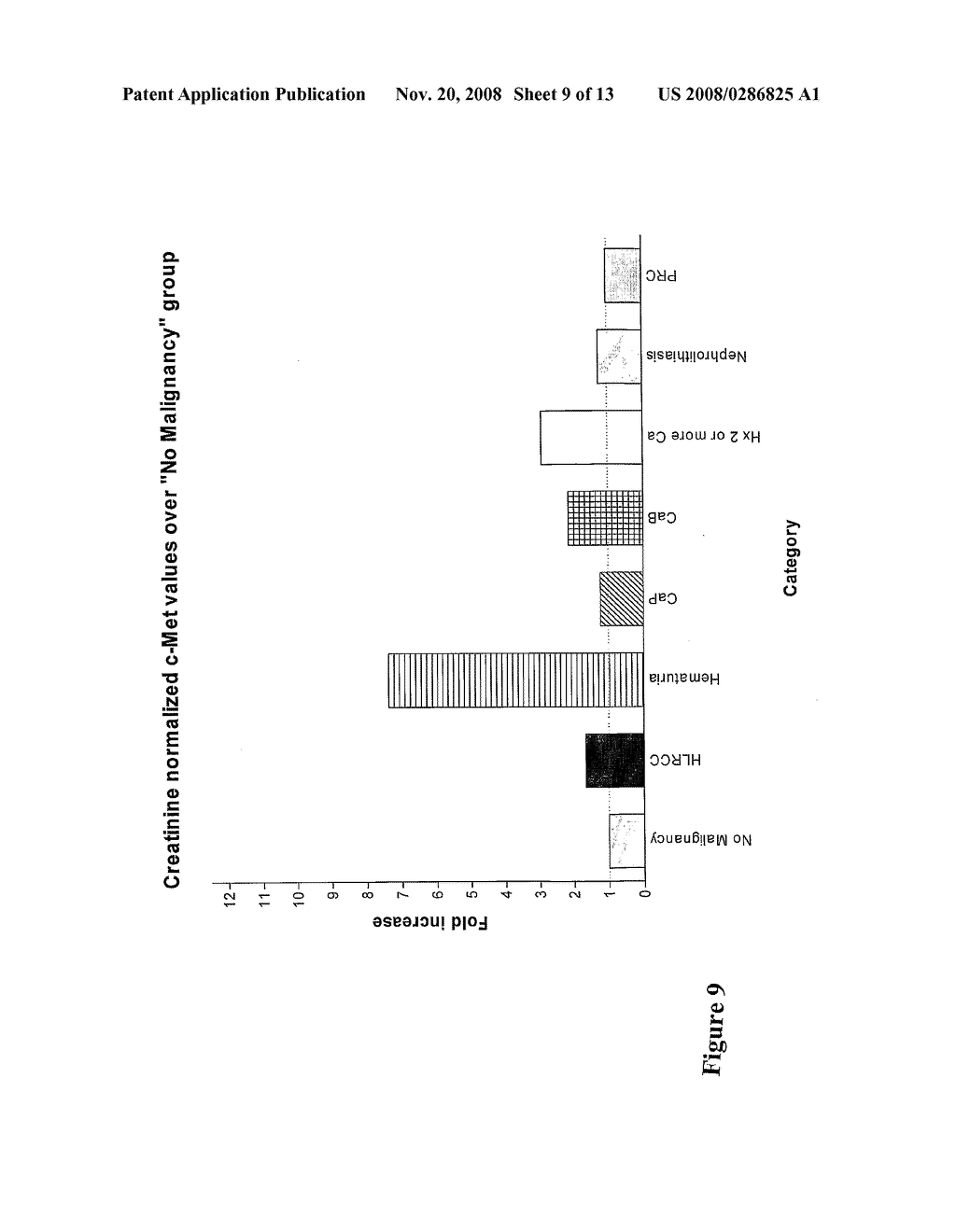 Methods for Diagnosing and Monitoring the Progression of Cancer - diagram, schematic, and image 10