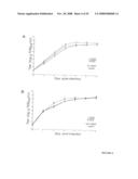 RECOVERY OF RECOMBINANT HUMAN PARAINFLUENZA VIRUS TYPE 2 (HPIV2) FROM cDNA AND USE OF RECOMBINANT HPIV2 IN IMMUNOGENIC COMPOSITIONS AND AS VECTORS TO ELICIT IMMUNE RESPONSES AGAINST PIV AND OTHER HUMAN PATHOGENS diagram and image