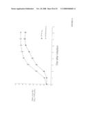 RECOVERY OF RECOMBINANT HUMAN PARAINFLUENZA VIRUS TYPE 2 (HPIV2) FROM cDNA AND USE OF RECOMBINANT HPIV2 IN IMMUNOGENIC COMPOSITIONS AND AS VECTORS TO ELICIT IMMUNE RESPONSES AGAINST PIV AND OTHER HUMAN PATHOGENS diagram and image