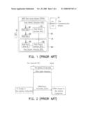 COMMUNICATION SYSTEM, USER DEVICE THEREOF AND SYNCHRONIZATION METHOD THEREOF diagram and image
