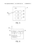 COMMUNICATION SYSTEM, USER DEVICE THEREOF AND SYNCHRONIZATION METHOD THEREOF diagram and image