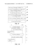 COMMUNICATION SYSTEM, USER DEVICE THEREOF AND SYNCHRONIZATION METHOD THEREOF diagram and image