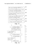 COMMUNICATION SYSTEM, USER DEVICE THEREOF AND SYNCHRONIZATION METHOD THEREOF diagram and image