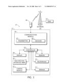 WIRELESS MOBILE COMMUNICATIONS TERMINALS AND METHODS USING THE SAME diagram and image