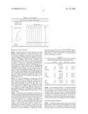 Human Sweet and Umami Taste Receptor Variants diagram and image