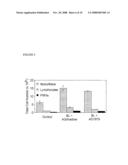 Compositions and Methods Relating to Protein Kinase Inhibitors diagram and image