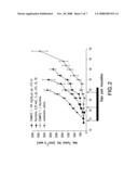 APOPTOSIS PROMOTERS diagram and image