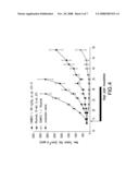 APOPTOSIS PROMOTERS diagram and image