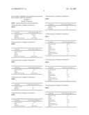 Pharmaceuticals for treating or preventing oral diseases diagram and image