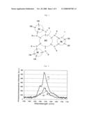 Organic/Inorganic Composite diagram and image