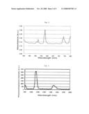 Organic/Inorganic Composite diagram and image