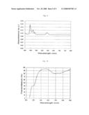 Organic/Inorganic Composite diagram and image