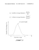 Thermoplastic Starch and Synthetic Polymer Blends and Method of Making diagram and image