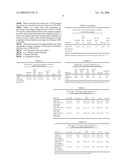 Thermoplastic Starch and Synthetic Polymer Blends and Method of Making diagram and image