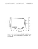 Amphiphilic Block Copolymer-Toughened Thermoset Resins diagram and image