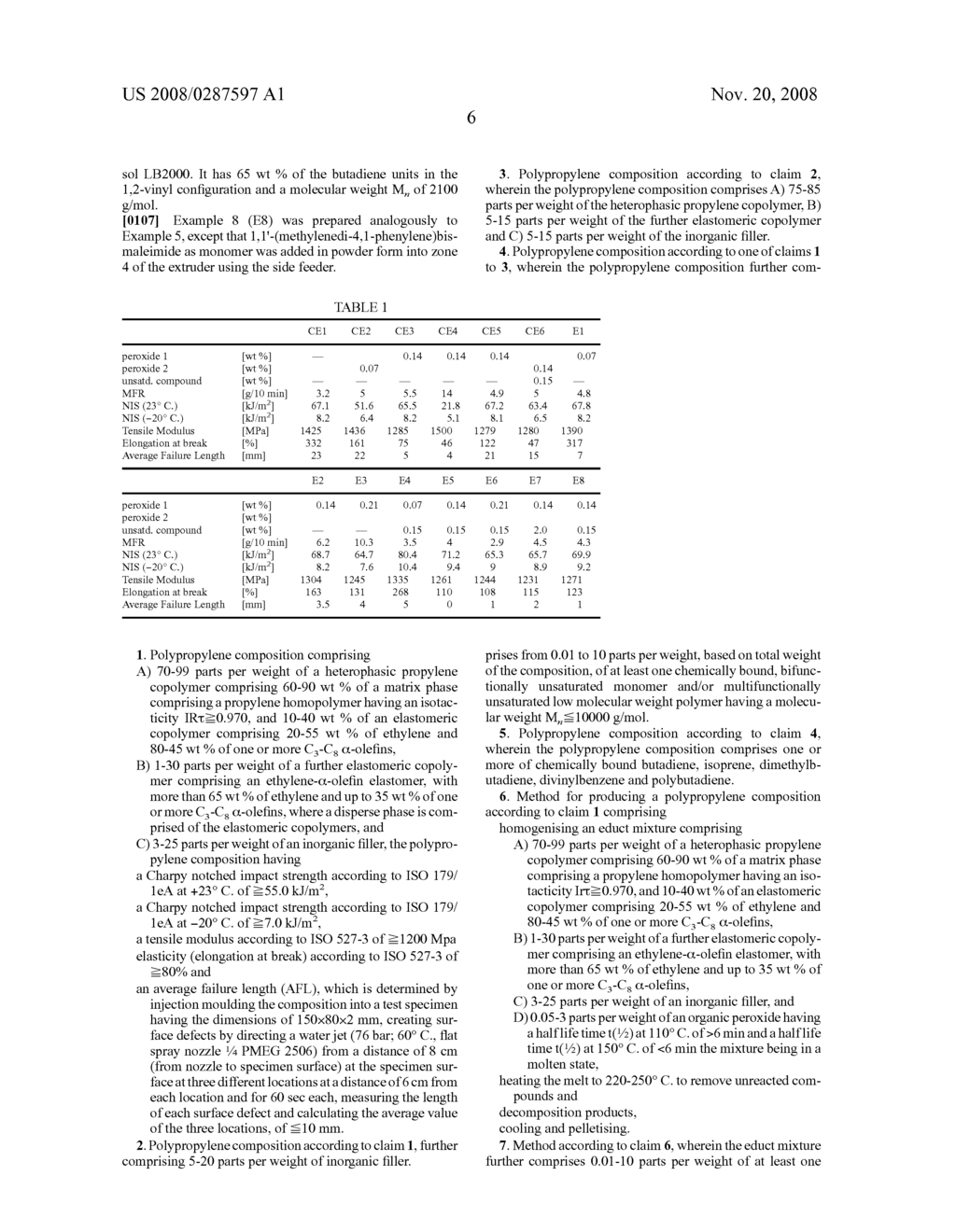 Modified Polypropylene Composition - diagram, schematic, and image 07