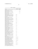 Inhibitors of Factor XA and Other Serine Proteases Involved in the Coagulation Cascade diagram and image