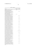 Inhibitors of Factor XA and Other Serine Proteases Involved in the Coagulation Cascade diagram and image