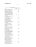 Inhibitors of Factor XA and Other Serine Proteases Involved in the Coagulation Cascade diagram and image