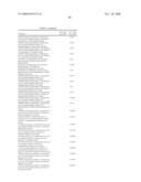 Inhibitors of Factor XA and Other Serine Proteases Involved in the Coagulation Cascade diagram and image