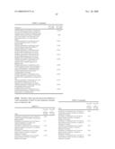 Inhibitors of Factor XA and Other Serine Proteases Involved in the Coagulation Cascade diagram and image