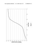 Adsorption Of Volatile Organic Compounds Derived From Organic Matter diagram and image