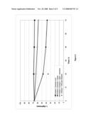 Adsorption Of Volatile Organic Compounds Derived From Organic Matter diagram and image