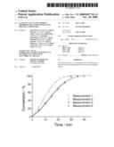 Catalytically Active Porous Membrane Reactor for Reacting Organic Compounds diagram and image