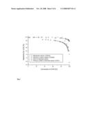 Catalytically Active Porous Membrane Reactor for Reacting Organic Compounds diagram and image