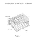 System for Processing Decaying Periodic Physiological Signals diagram and image