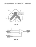 DEVICES AND METHODS FOR ASSESSING MOTOR POINT ELECTROMYOGRAM AS A BIOMARKER diagram and image