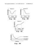 TISSUE ABLATION APPARATUS AND METHOD diagram and image