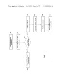 Methods and Devices for Breast Reconstruction diagram and image