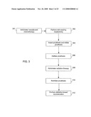 Methods and Devices for Breast Reconstruction diagram and image