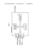 Apparatus and Method of Creating Content diagram and image