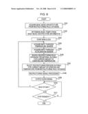 Apparatus and Method of Creating Content diagram and image