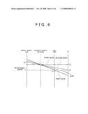 Powertrain control apparatus and method, and program for implementing the control method diagram and image