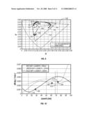 INTERFEROMETRIC MODULATOR DISPLAYS WITH REDUCED COLOR SENSITIVITY diagram and image