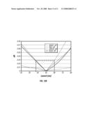 INTERFEROMETRIC MODULATOR DISPLAYS WITH REDUCED COLOR SENSITIVITY diagram and image