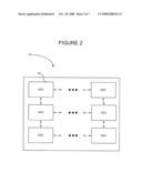 Communication Scheme Between Programmable Sub-Cores in an Emulation Environment diagram and image