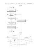 Method and Apparatus for Encoding/Decoding diagram and image