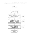 DOCUMENT INFORMATION MANAGEMENT APPARATUS, PROGRAM AND METHOD FOR ACQUIRING INFORMATION RELATED TO A DOCUMENT diagram and image