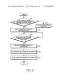 APPARATUS AND METHOD FOR STORING NETWORK PARAMETER IN MOBILE COMMUNICATION SYSTEM diagram and image