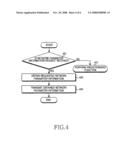 APPARATUS AND METHOD FOR STORING NETWORK PARAMETER IN MOBILE COMMUNICATION SYSTEM diagram and image