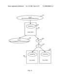 Managing Server Farms diagram and image