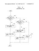 METHOD AND APPARATUS FOR MOVING CONTENTS USING COPY AND MOVEMENT CONTROL INFORMATION diagram and image