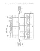 Communicating Instructions and Data Between a Processor and External Devices diagram and image